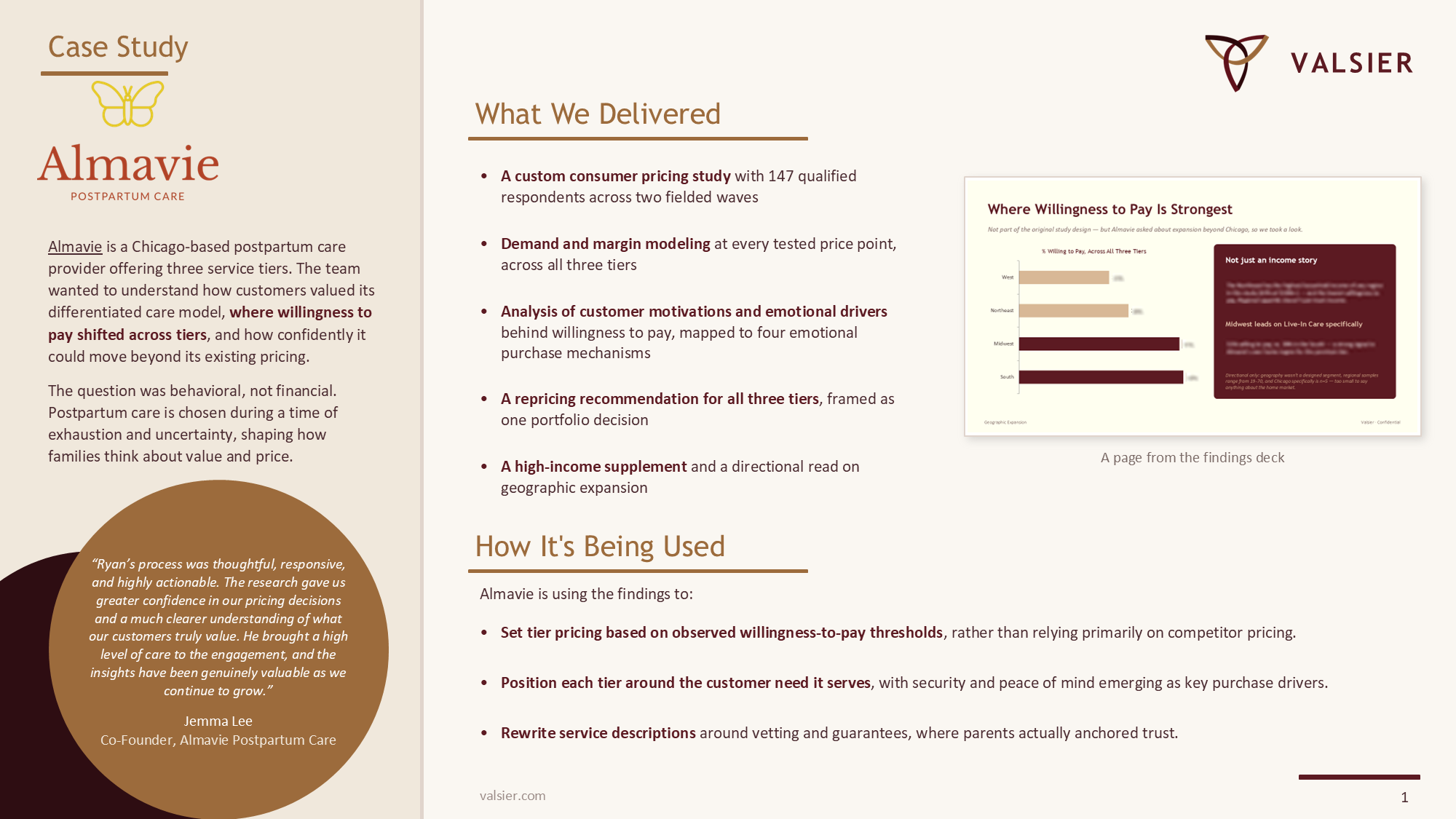 The Almavie Postpartum Care case study one-pager, covering what Valsier delivered and how Almavie is using the findings.